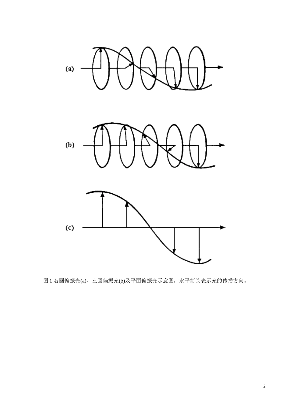 圆二色谱报告_第2页