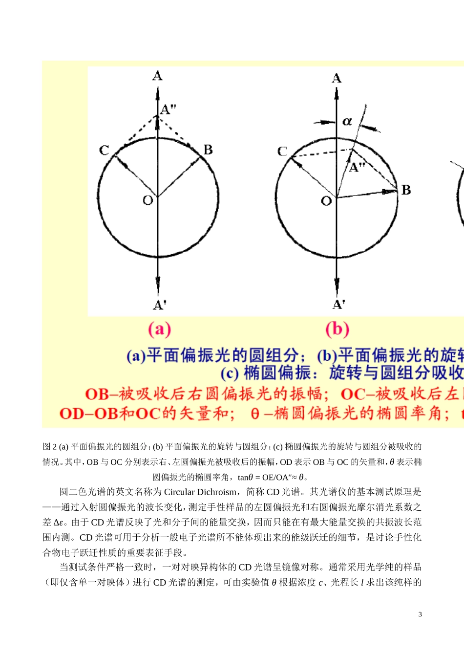 圆二色谱报告_第3页