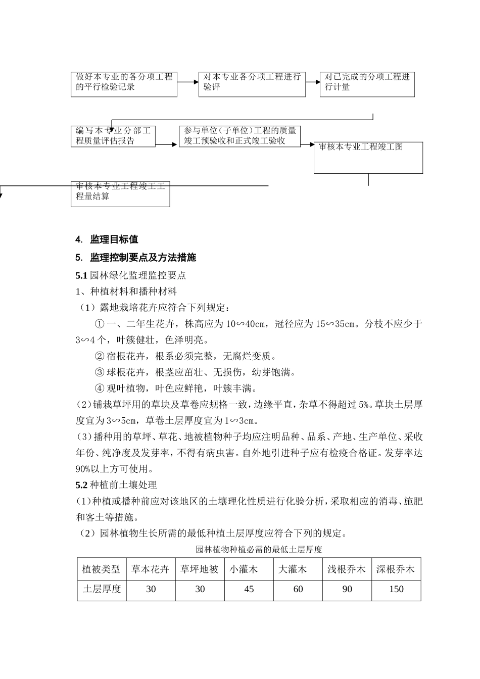 园林绿化监理实施细则_第2页