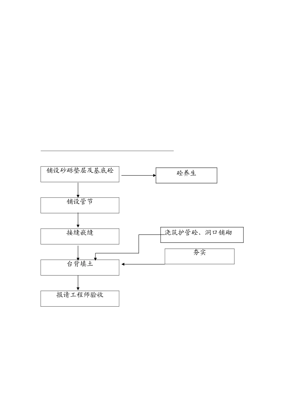 圆管涵施工组织设计_第3页