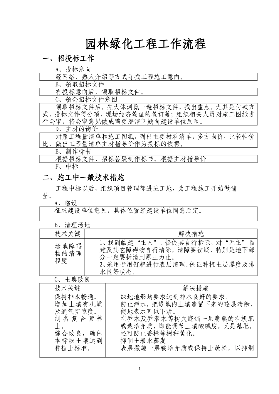 园林绿化施工工艺流程(同名23371)_第1页