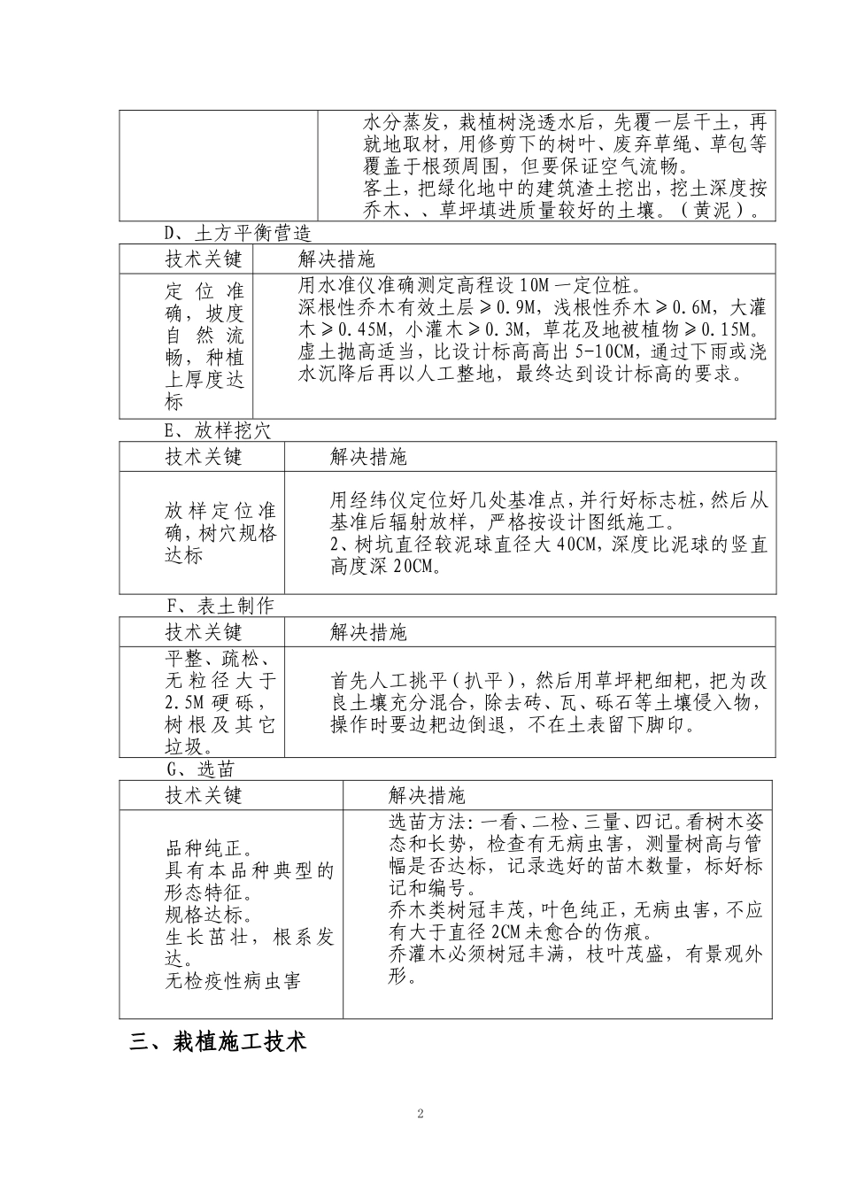 园林绿化施工工艺流程(同名23371)_第2页