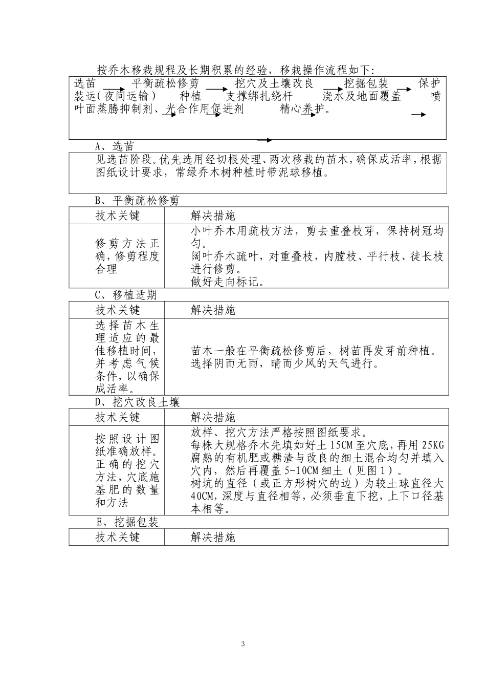园林绿化施工工艺流程(同名23371)_第3页