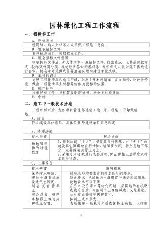 园林绿化施工工艺流程(同名23371)