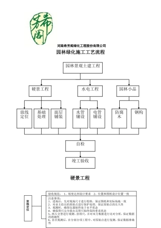 园林绿化施工工艺流程