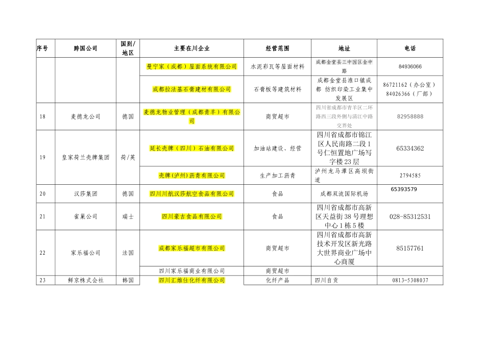 在川世界500强企业明细表(151家)-带电话号码_第3页