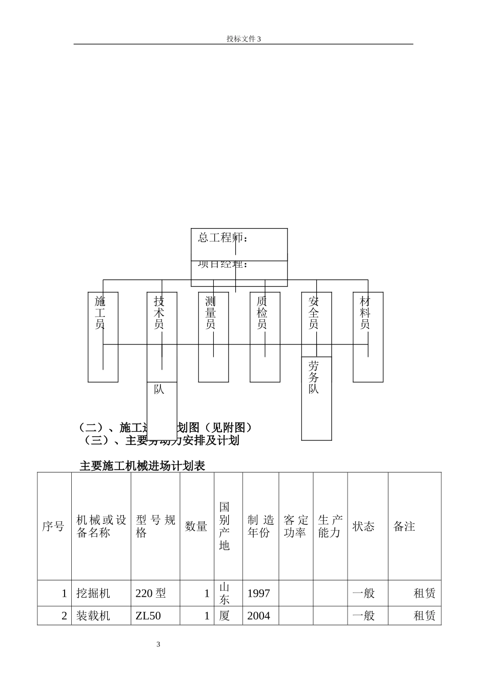 园林绿化施工组织设计(吕林陪标)_第3页