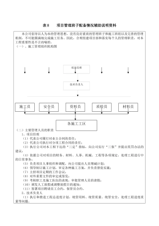 园林绿化项目管理班子配备情况