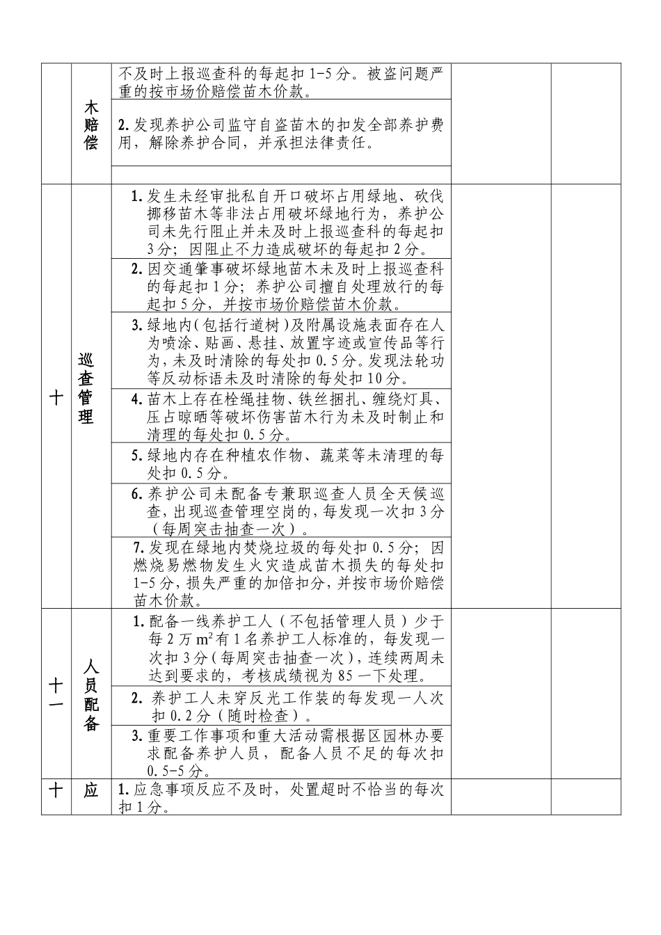 园林绿化养护公司养护作业考核评分细则_第3页