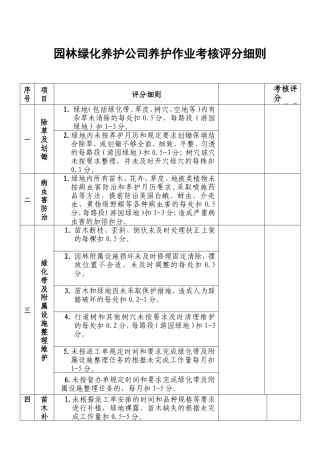 园林绿化养护公司养护作业考核评分细则