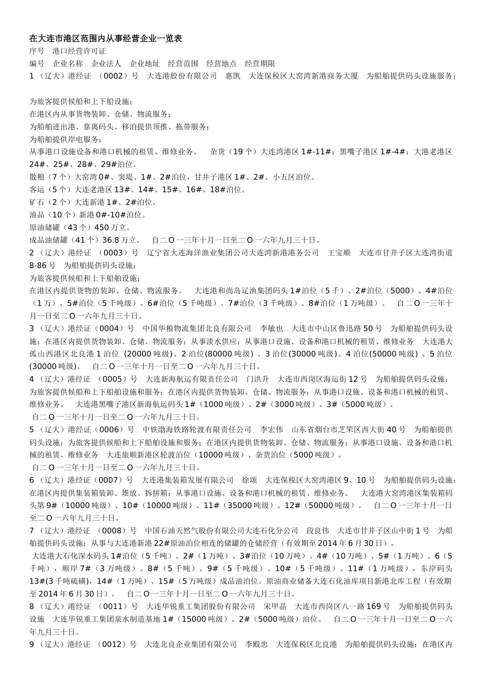 在大连市港区经营企业一览表_第1页