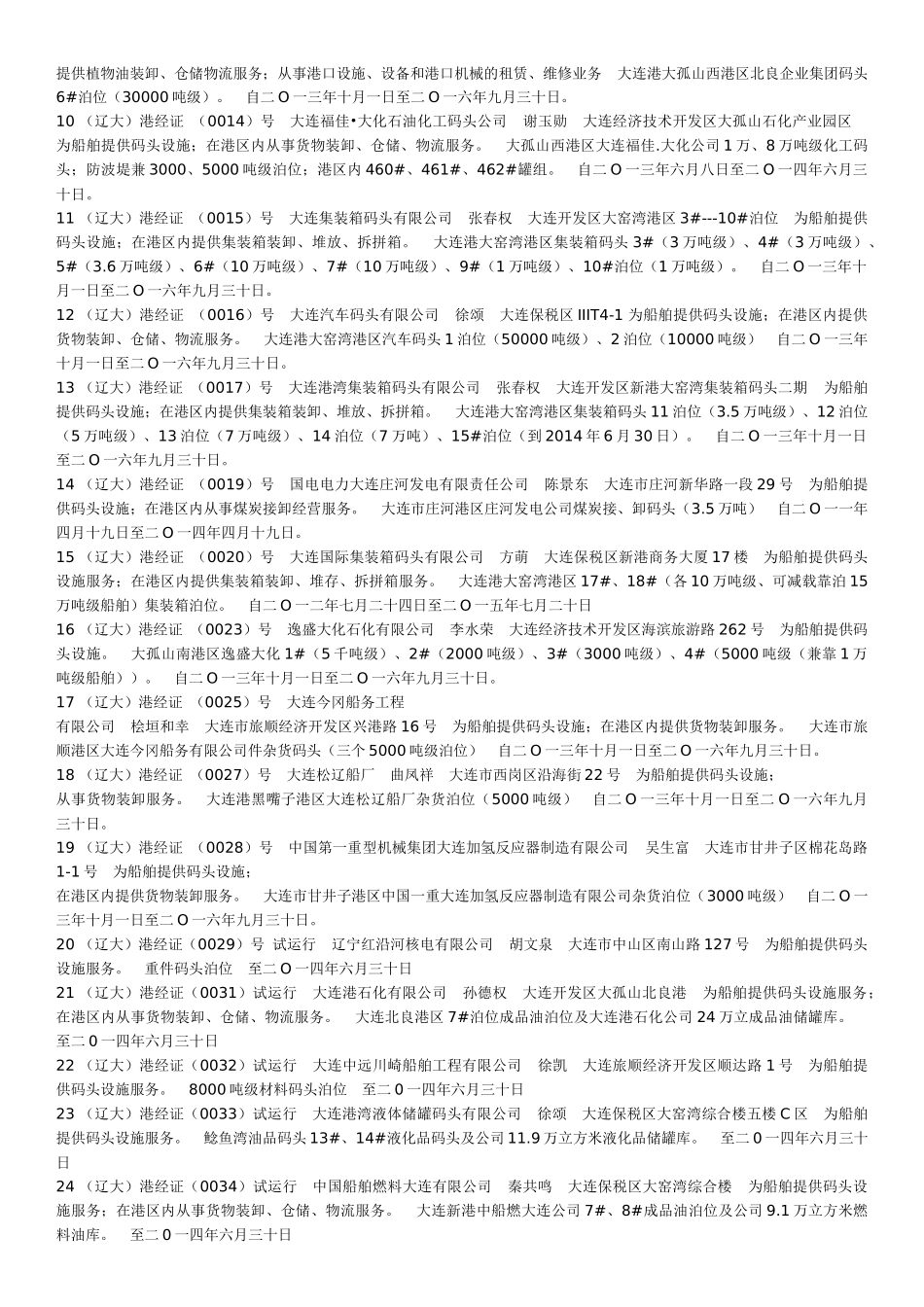 在大连市港区经营企业一览表_第2页