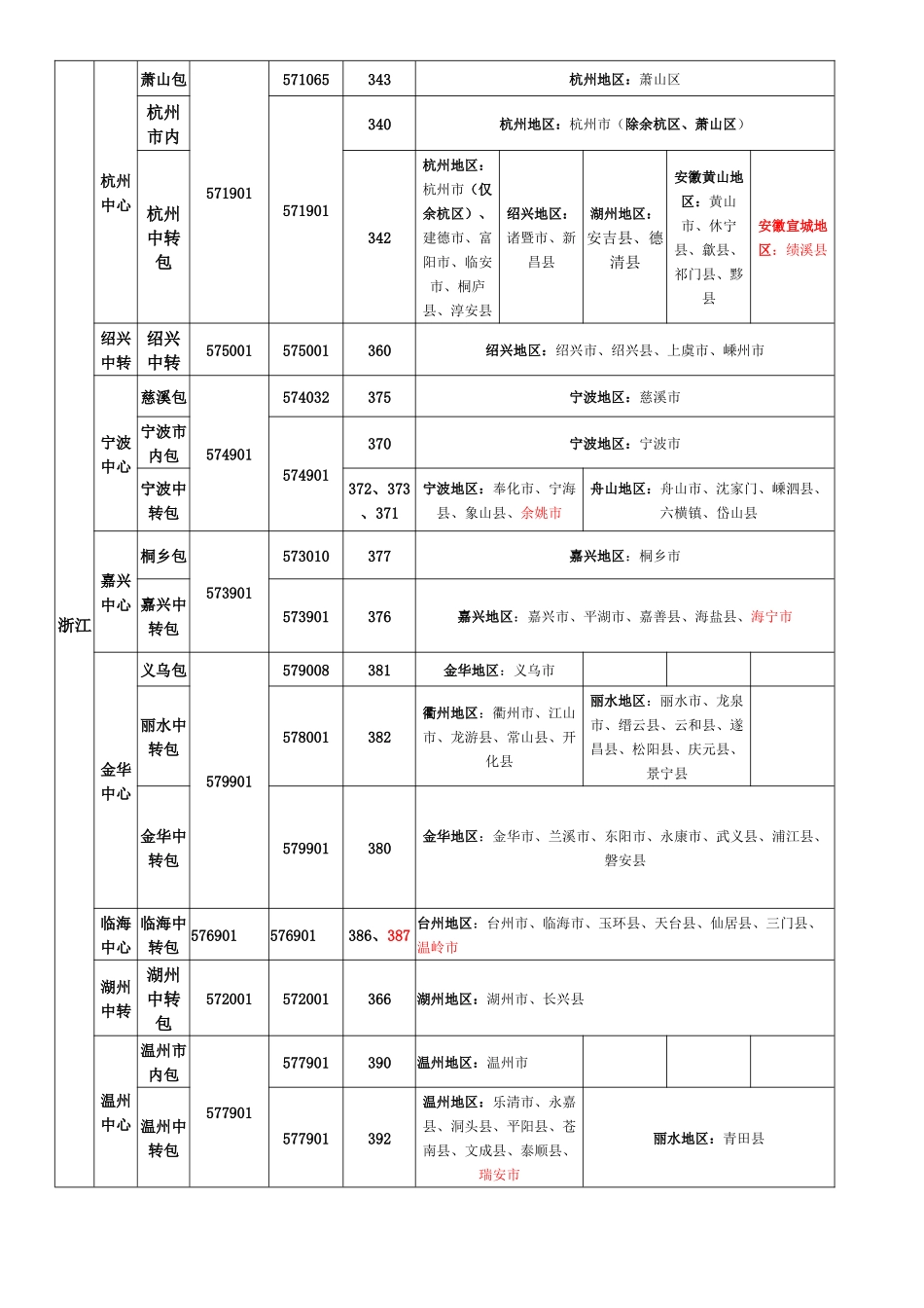 圆通建包条码_第1页