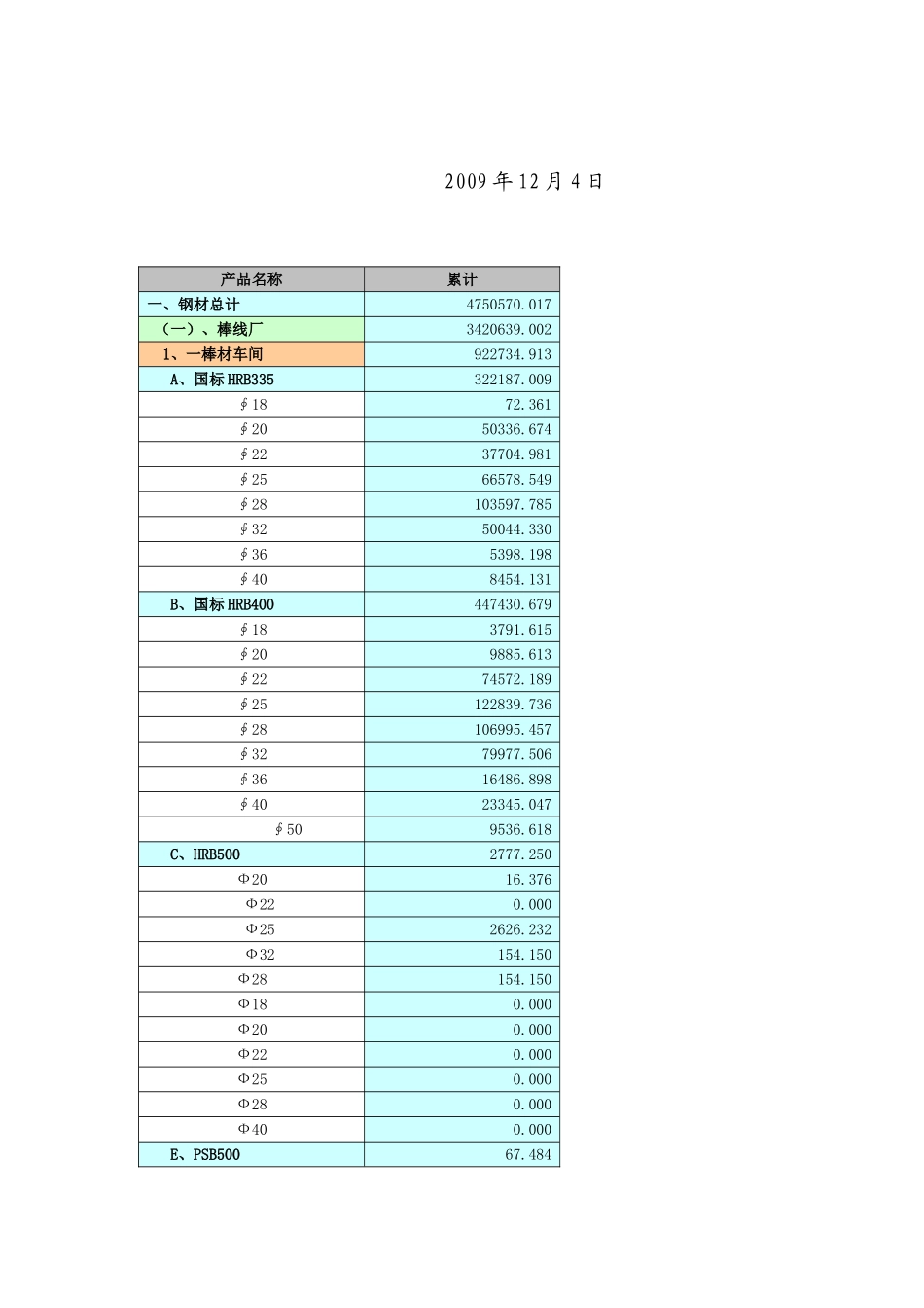 在当前市场条件下-生产组织方式优化_第2页