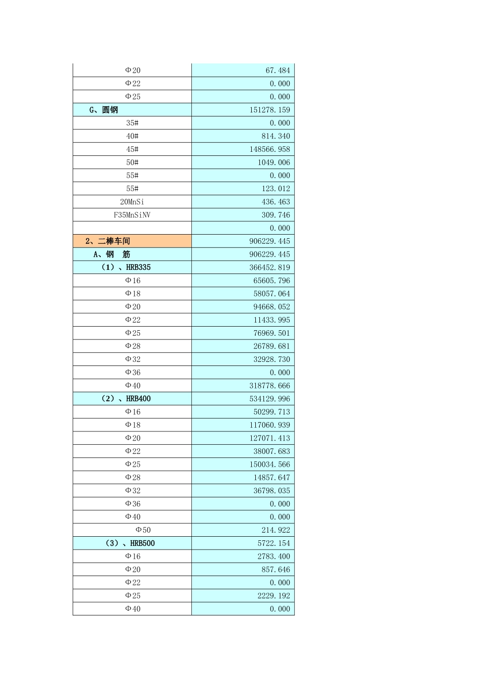 在当前市场条件下-生产组织方式优化_第3页