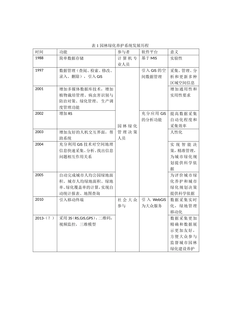 园林绿化养护管理系统国内外背景_第3页