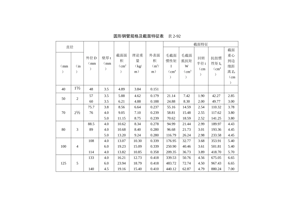 圆形钢管规格及截面特征表_第1页