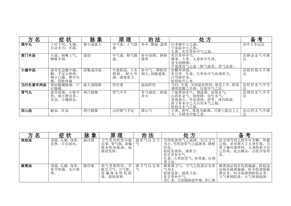 圆运动的古中医学_第1页