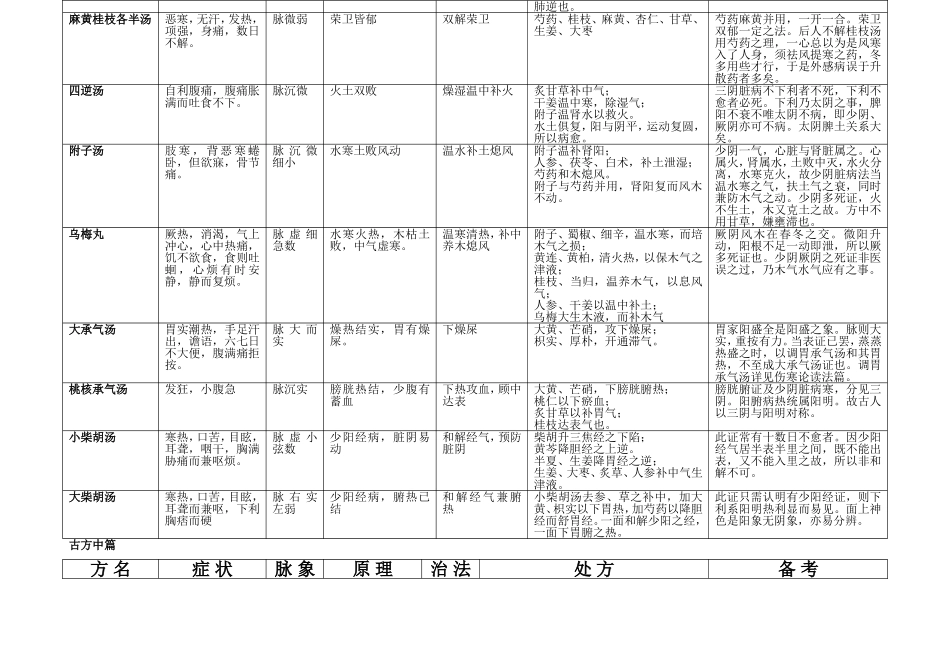 圆运动的古中医学_第2页