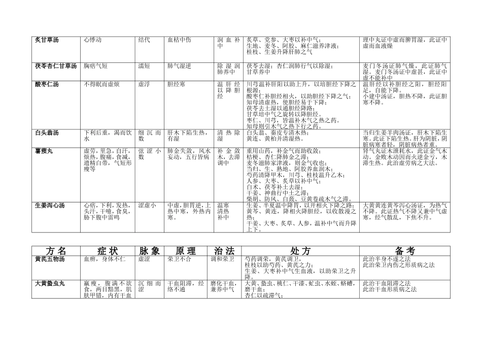 圆运动的古中医学_第3页