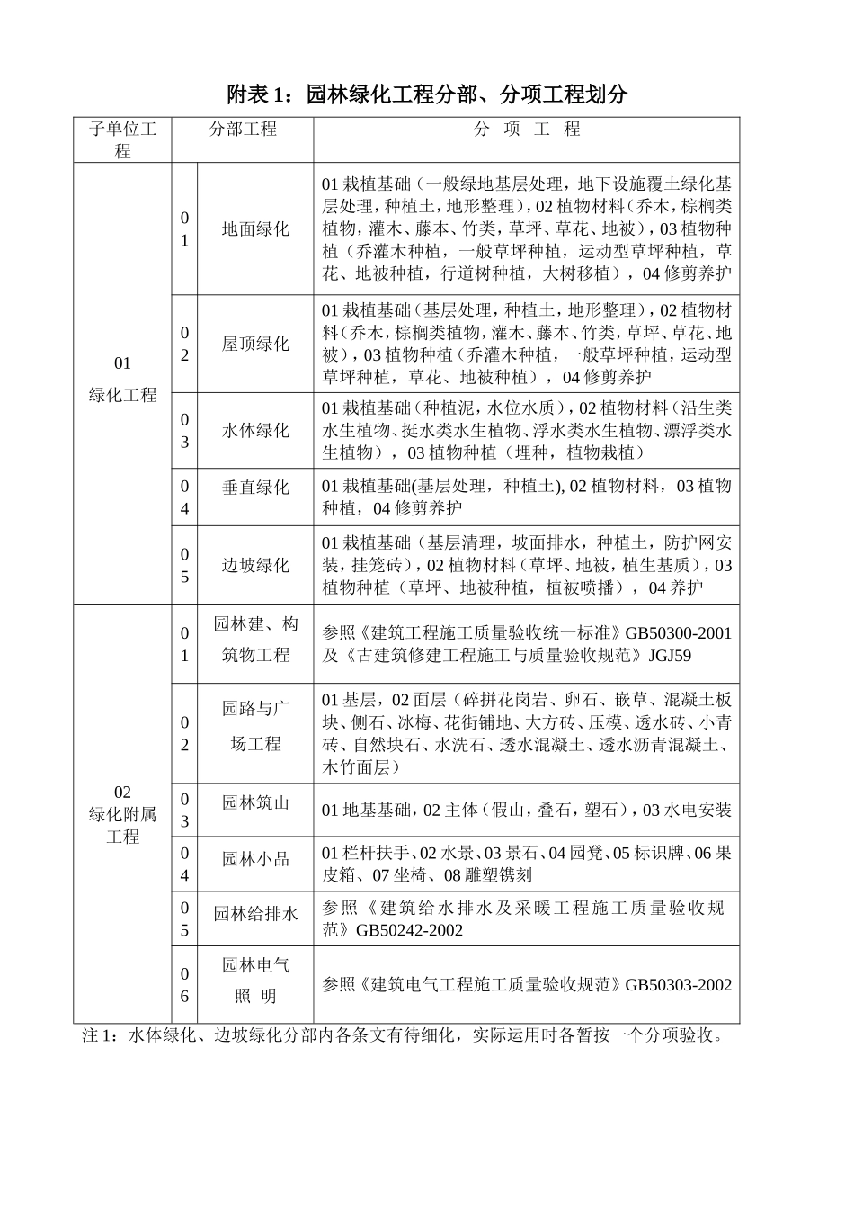 园林绿化资料表格_第1页