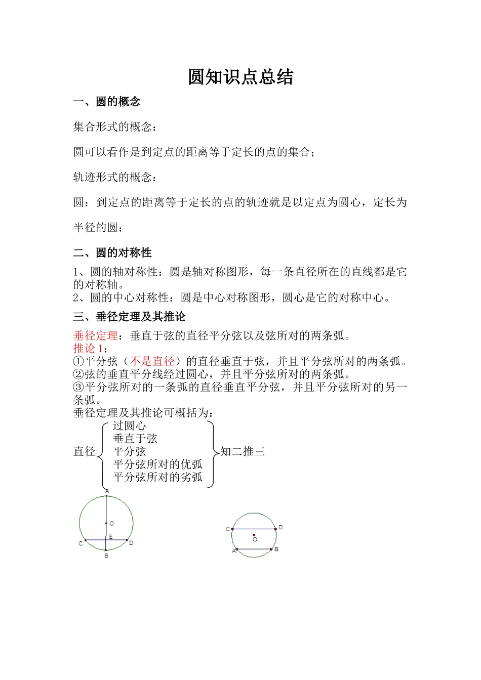 圆知识点总结_第1页