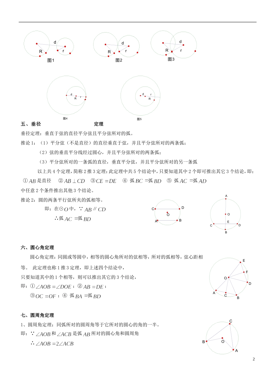 圆知识梳理+题型归纳附答案-(详细知识点归纳+中考真题)_第2页