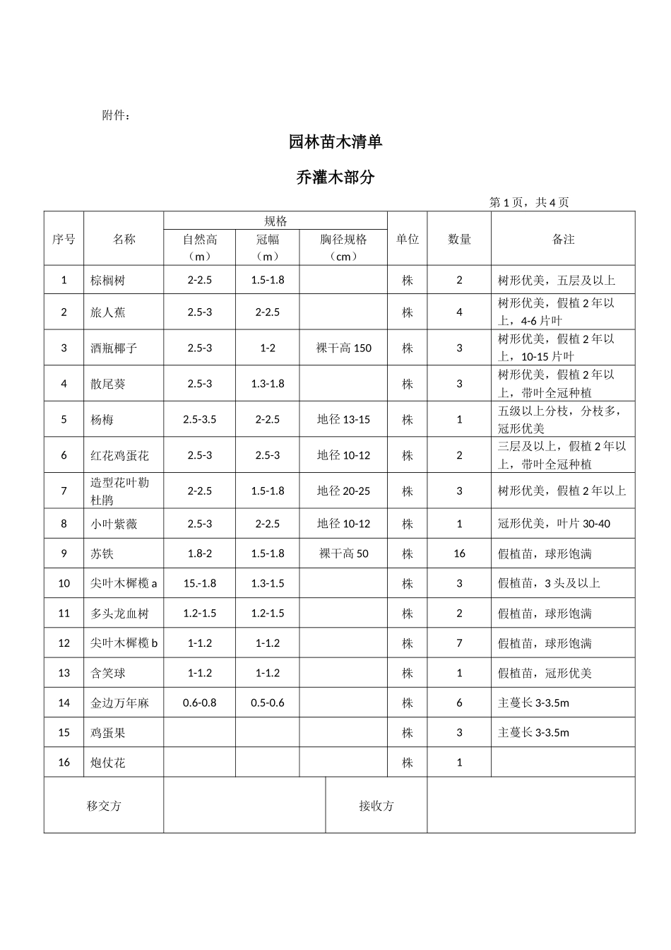 园林苗木移交书_第2页