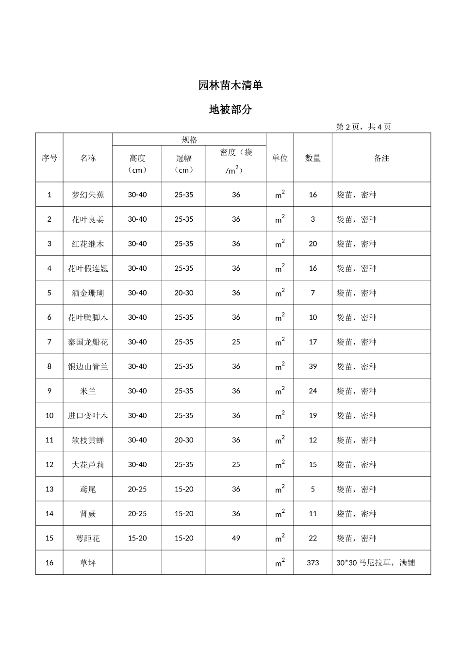 园林苗木移交书_第3页