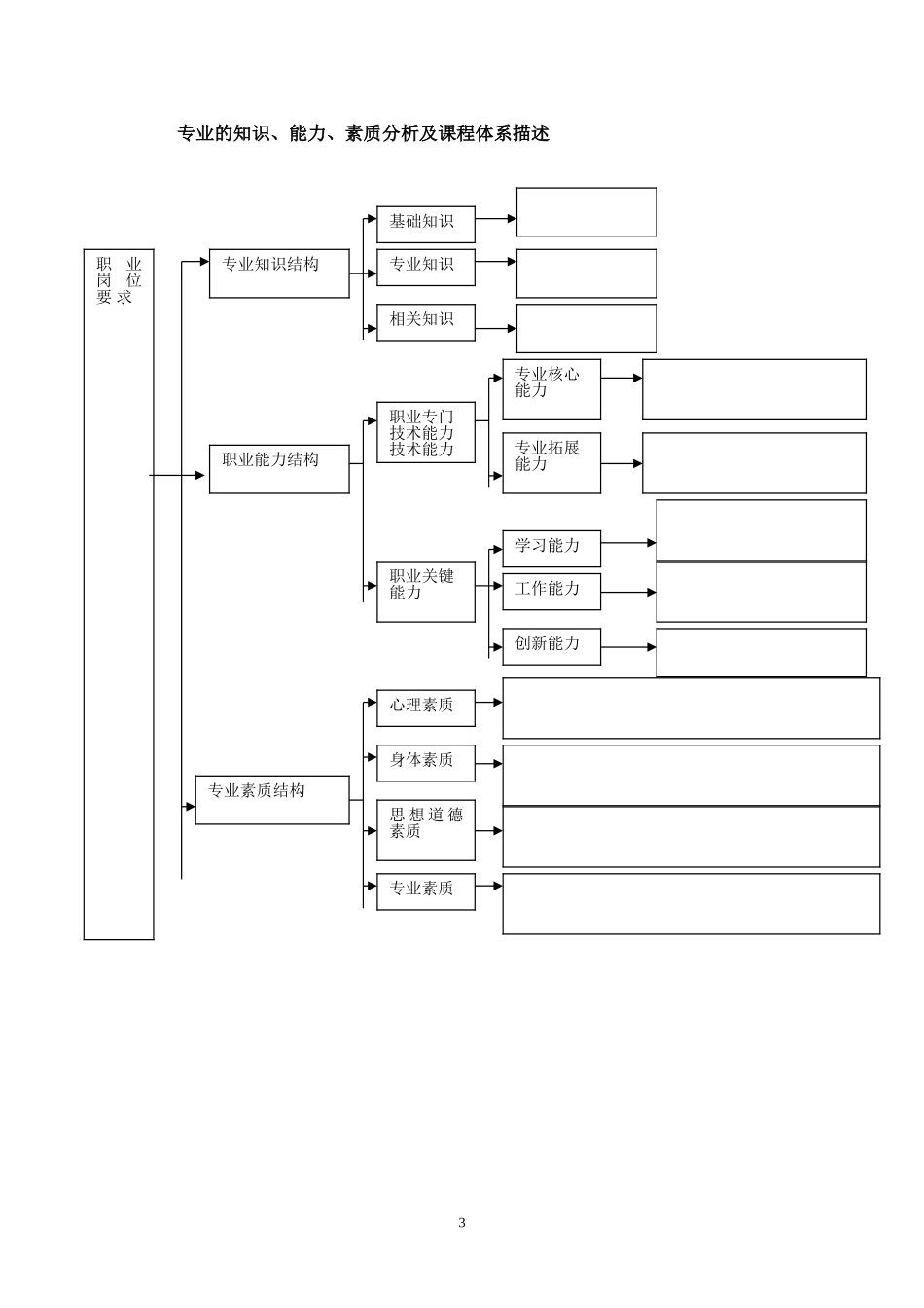 园林人才培养方案_第3页