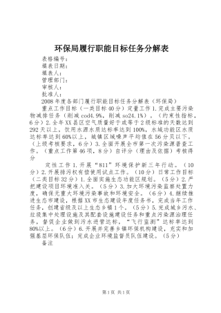2024年环保局履行职能目标任务分解表