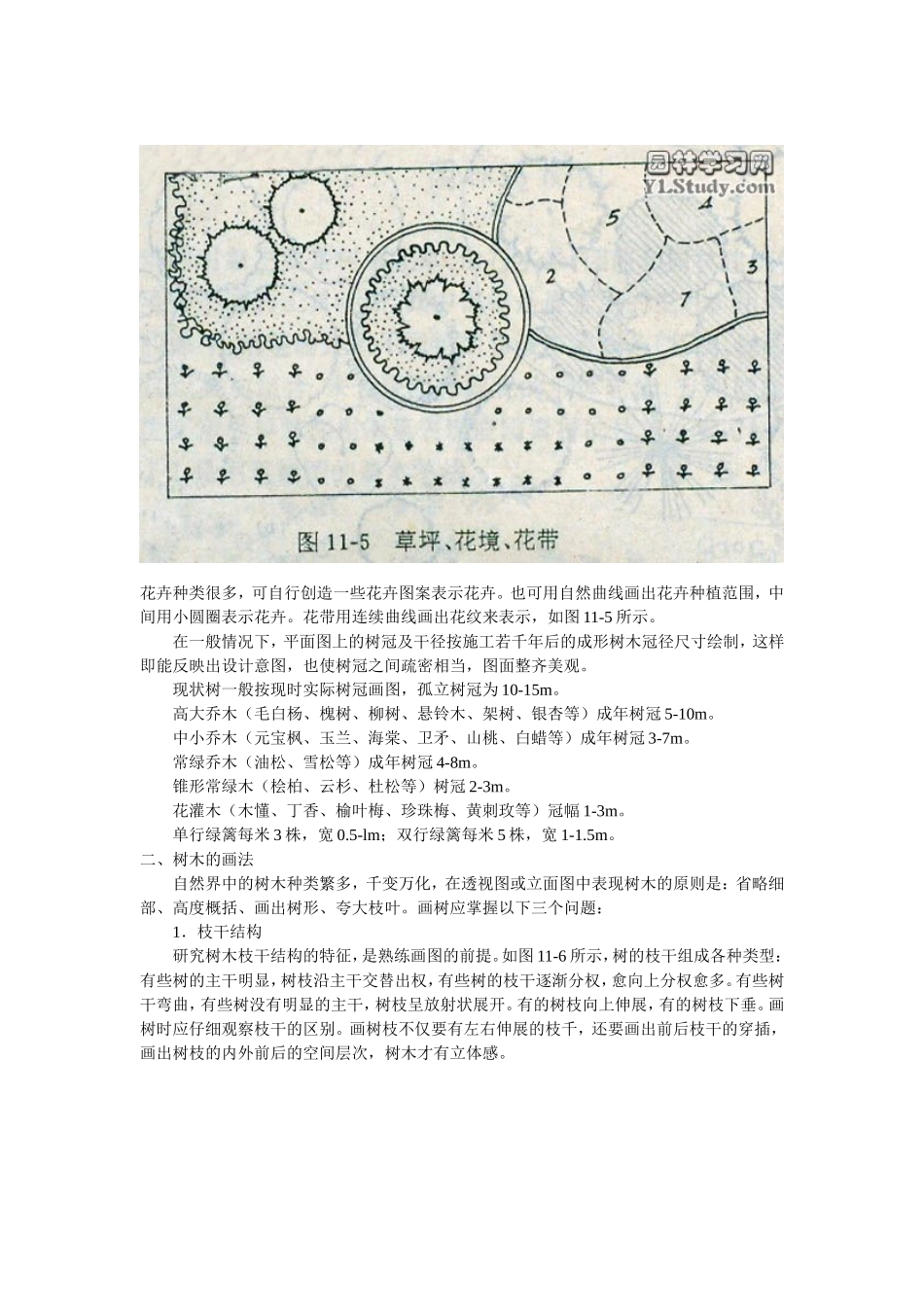 园林手绘技巧教程_第3页