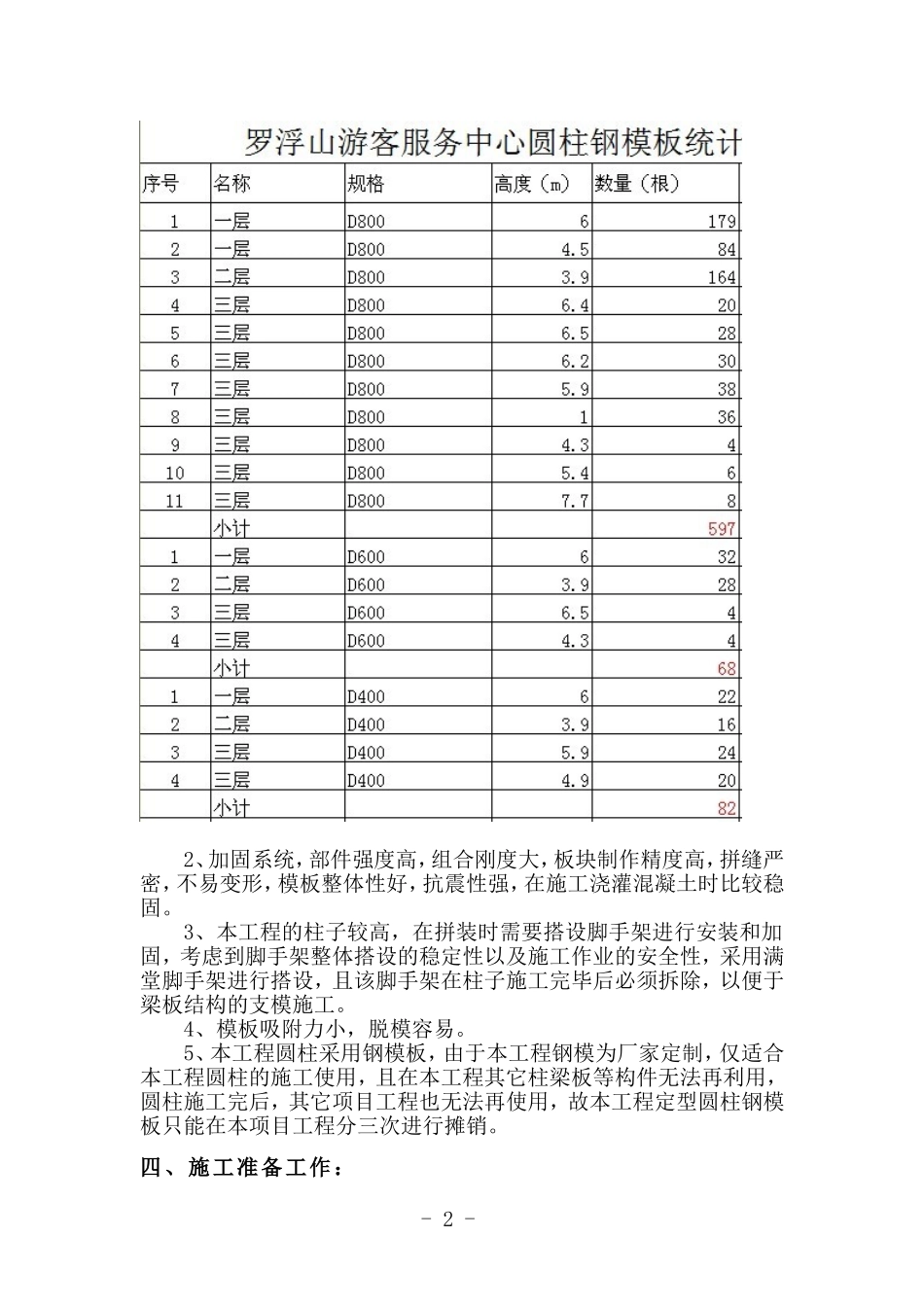 圆柱钢模板方案_第2页