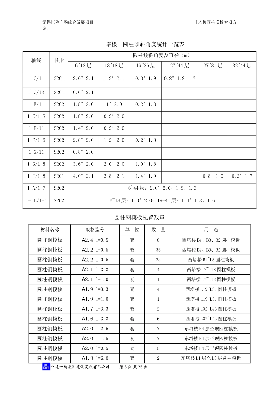 圆柱钢模板施工方案20110718_第3页