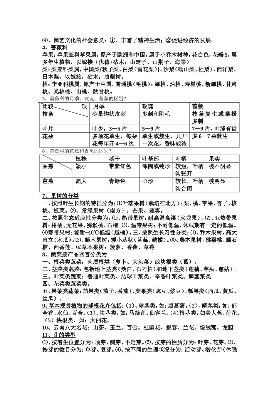 园林园艺复习资料_第2页