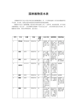 园林植物苗木表
