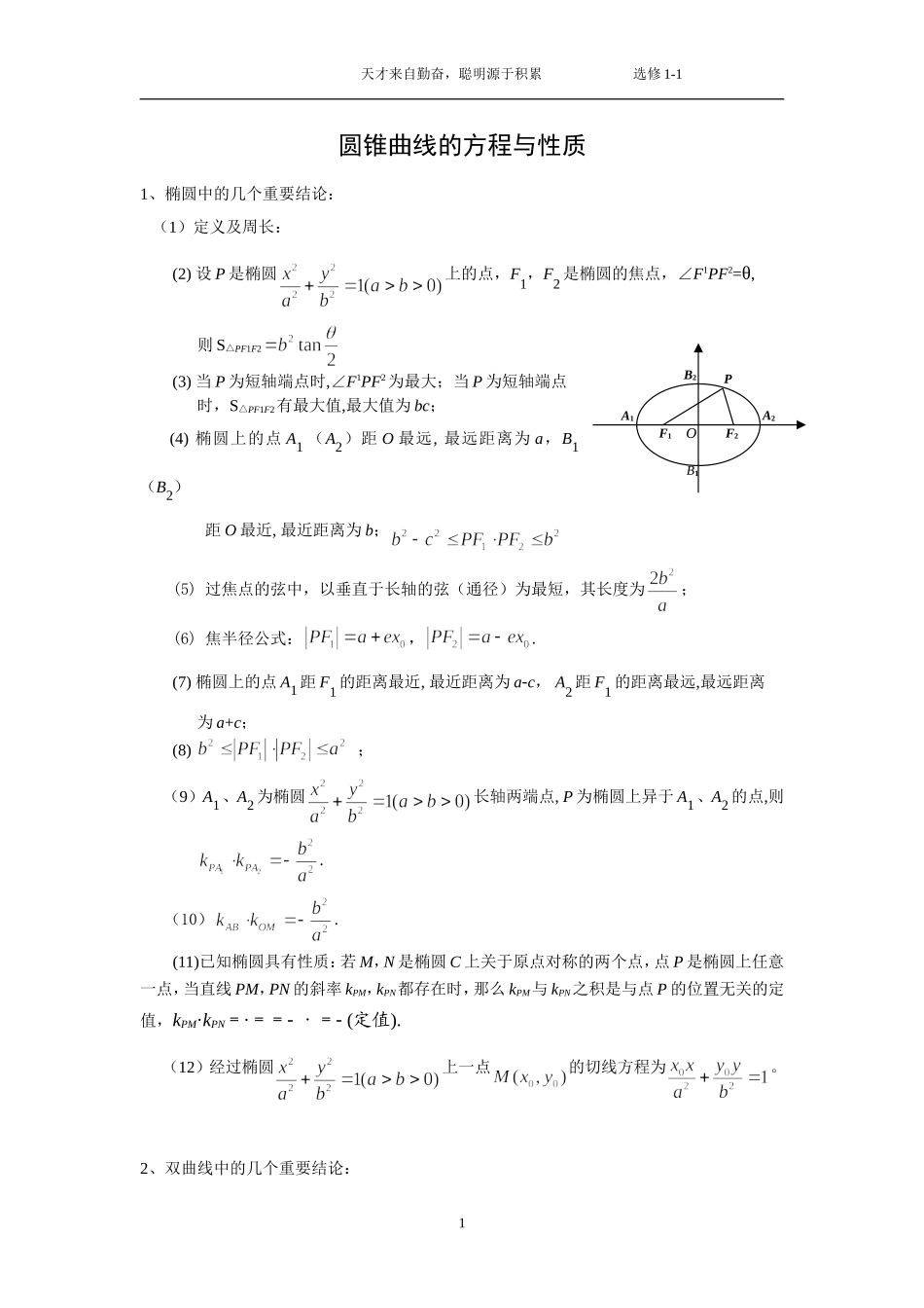 圆锥曲线常见结论_第1页