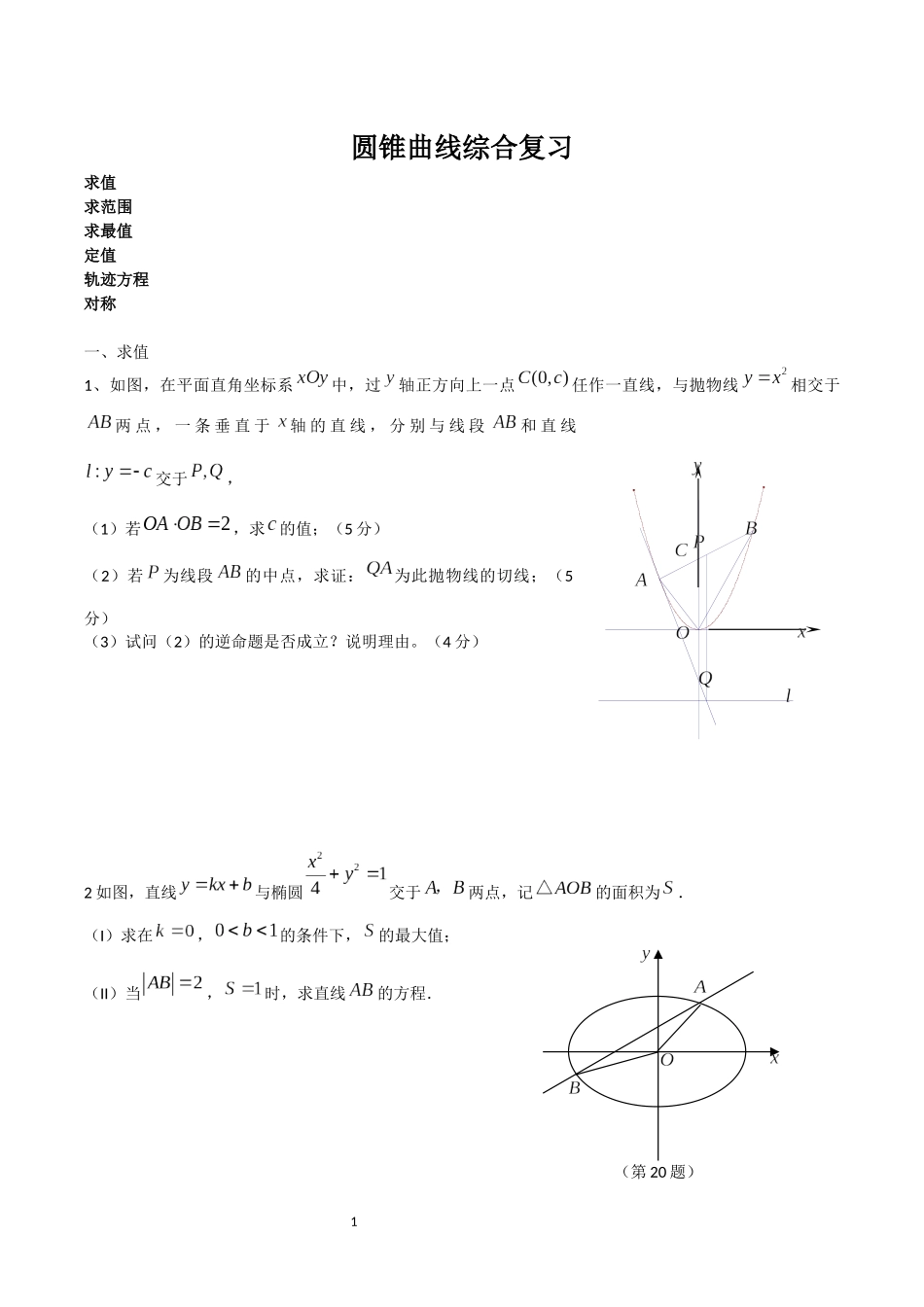圆锥曲线分类复习资料非常好_第1页