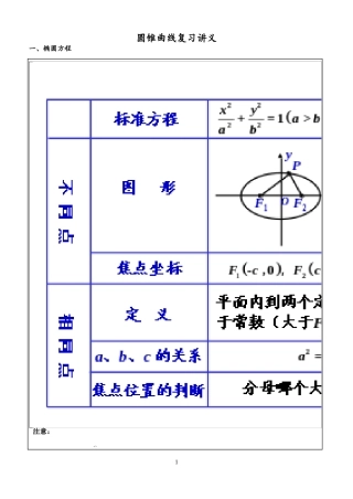 圆锥曲线复习讲义