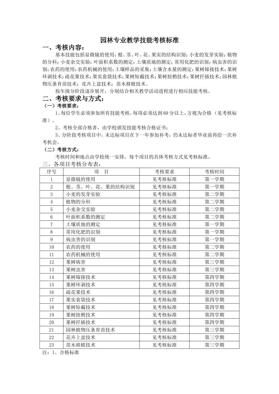 园林专业技能考核标准_第1页