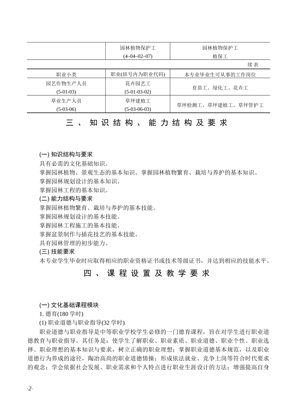 园林专业课程设置_第2页
