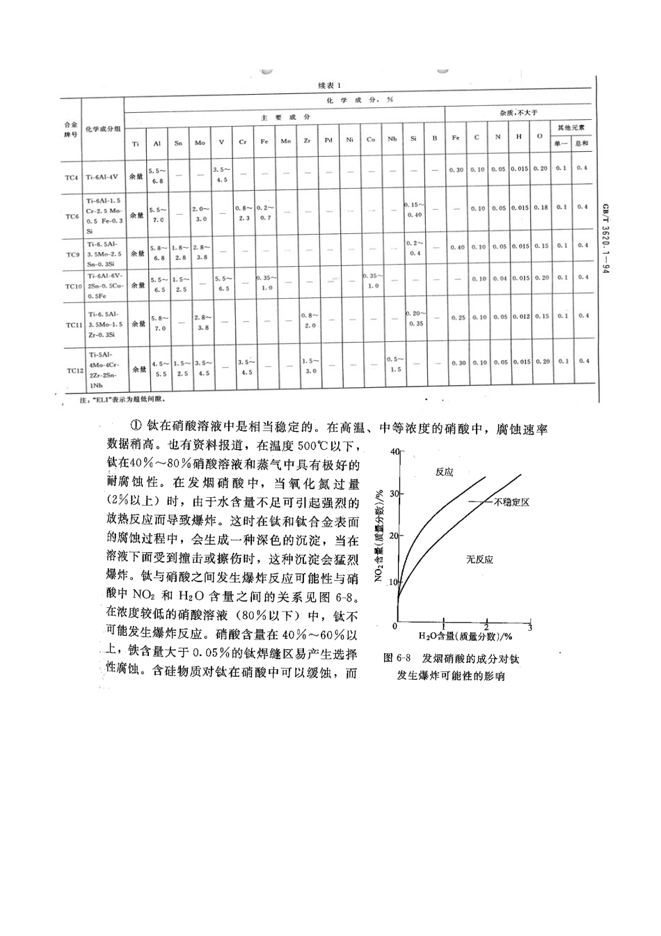 在焊接钛时所注意的事项_第2页