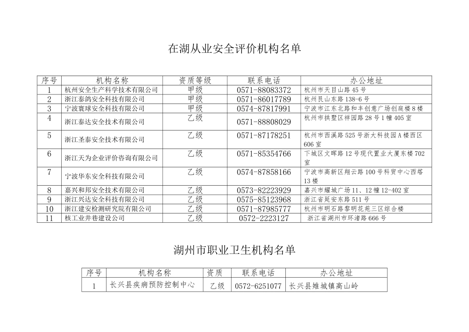 在湖从业安全评价机构名单_第1页