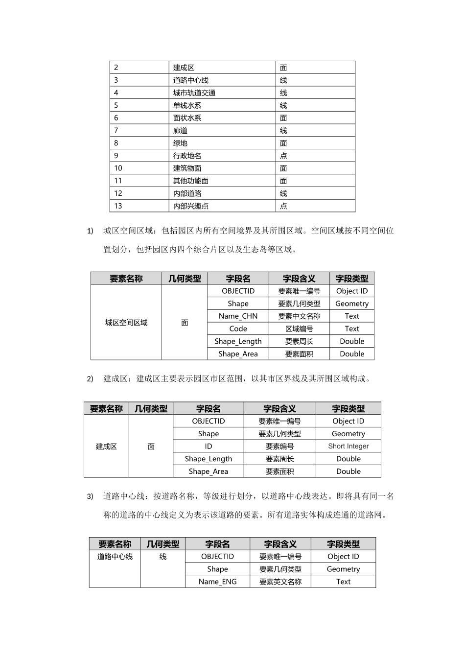 园区GIS信息化管理系统建设方案_第2页