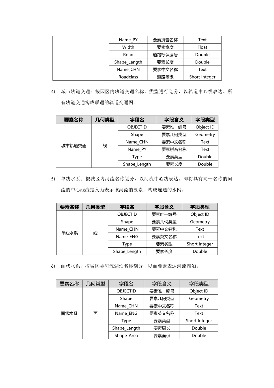 园区GIS信息化管理系统建设方案_第3页