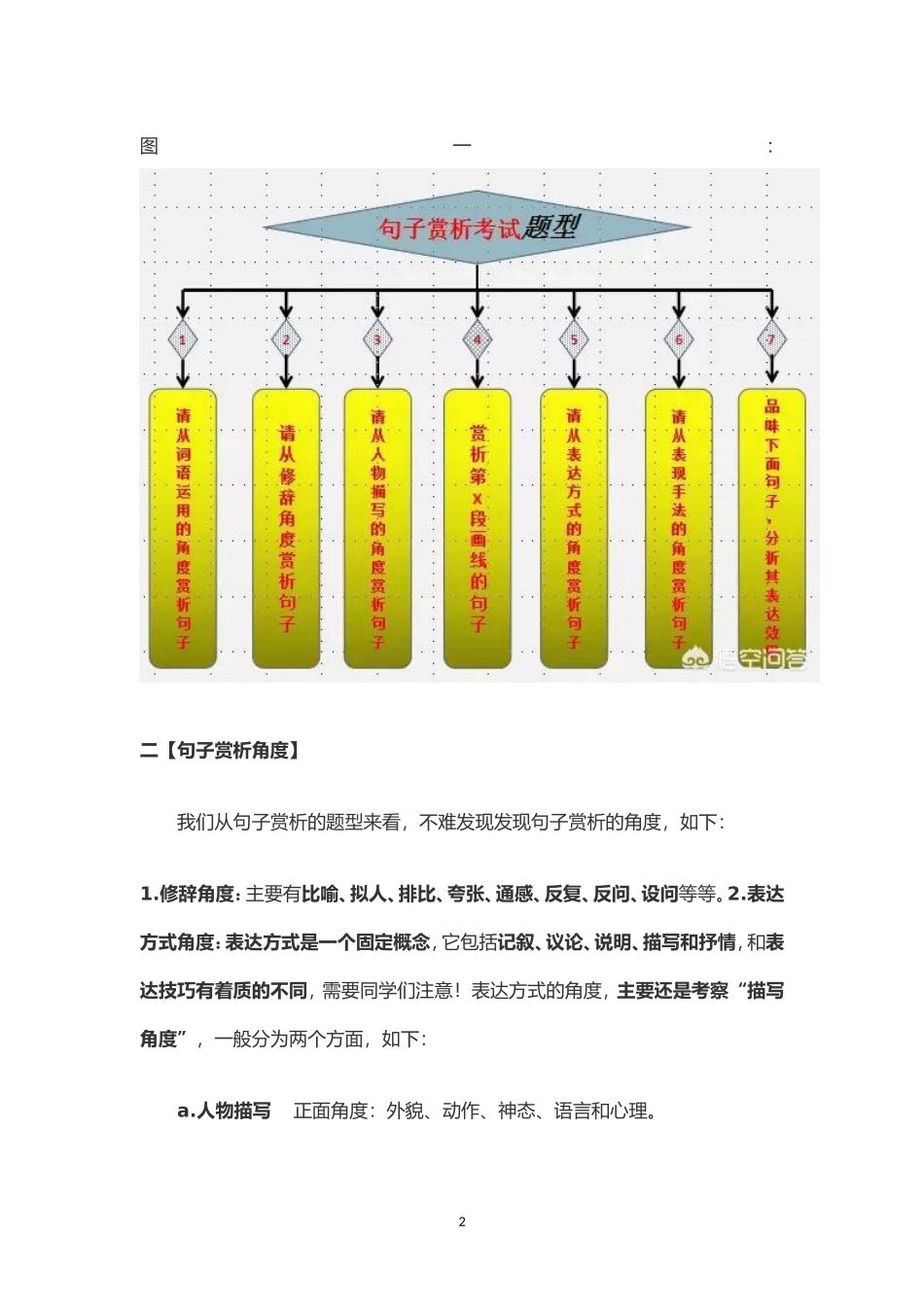 在记叙文阅读中-如何赏析画线句子_第2页