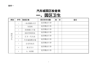 园区物业服务内容及标准