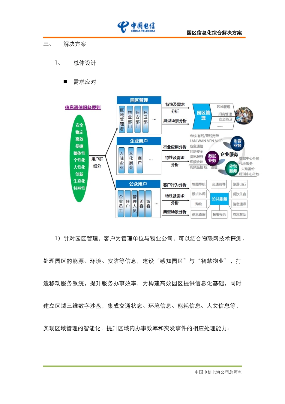 园区信息化综合解决方案_第2页