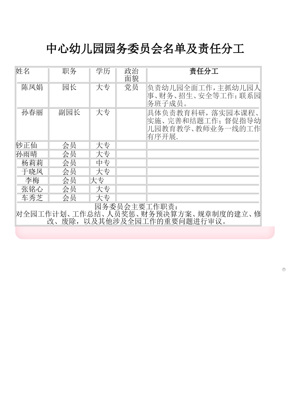园务委员会名单及责任分工_第1页