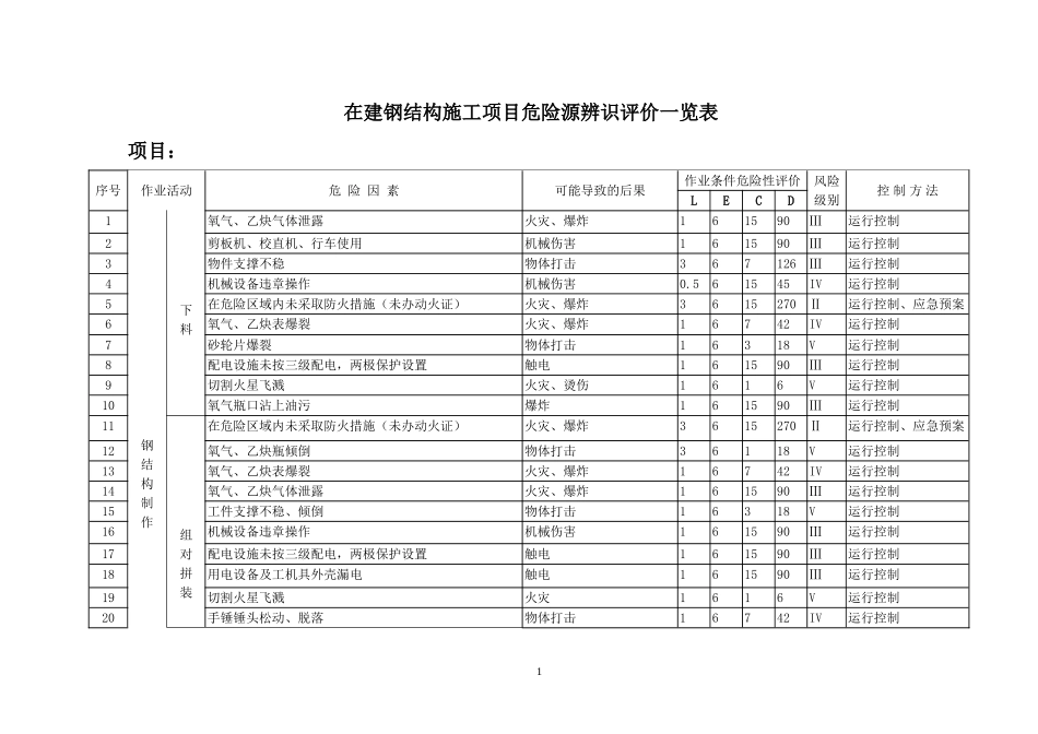 在建钢结构工程危险源辨识评价_第1页